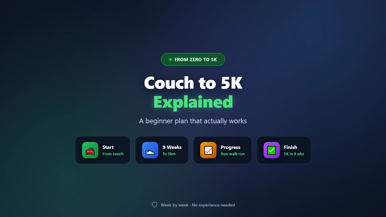 Couch to 5K Explained: How to Start Running from Zero