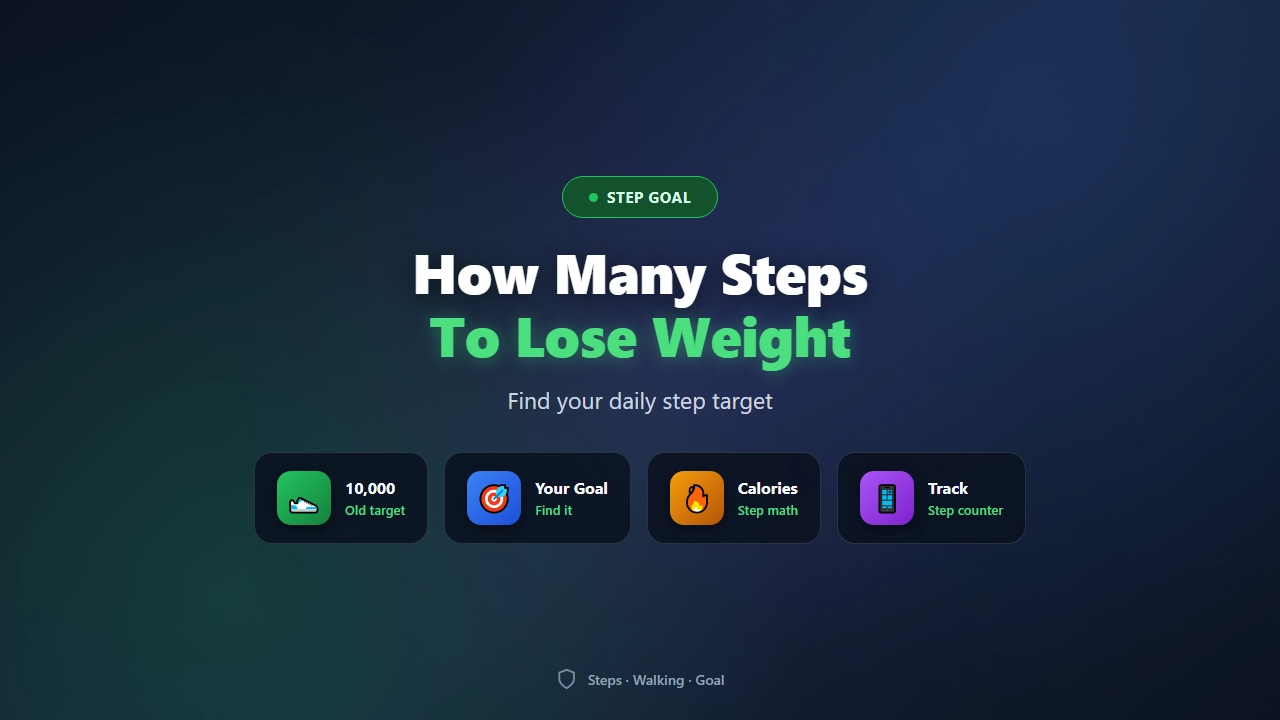 How Many Steps a Day Should You Walk to Lose Weight?